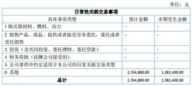 科勝石油2016年上半年?duì)I收305萬(wàn)元，業(yè)績(jī)虧損437萬(wàn)元，技術(shù)服務(wù)及技術(shù)推廣業(yè)務(wù)成關(guān)鍵點(diǎn)