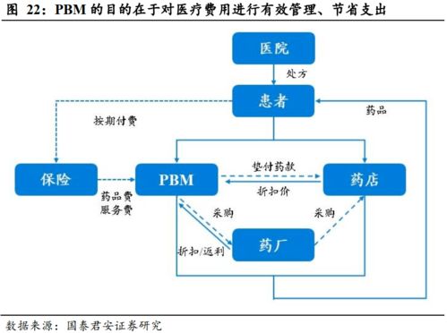 健康服務(wù) 以美國(guó)聯(lián)合健康為例，探索壽險(xiǎn)公司盈利的第二增長(zhǎng)曲線(xiàn)