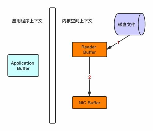 RocketMQ深度解析 一個(gè)消費(fèi)者有多個(gè)服務(wù)器時(shí)的消費(fèi)模式與經(jīng)典面試題全解讀